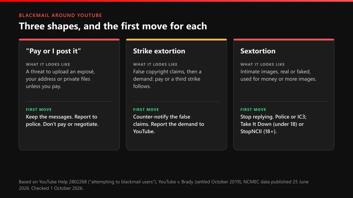 YouTube blackmail in three shapes: pay-or-I-post threats, fake copyright strike extortion and sextortion