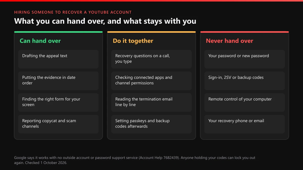 Hire someone to recover a YouTube account: tasks you can hand over, do together, or never share with a helper
