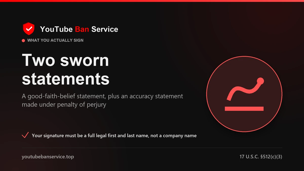 A YouTube copyright removal request carries two sworn statements: good-faith belief and accuracy under penalty of perjury