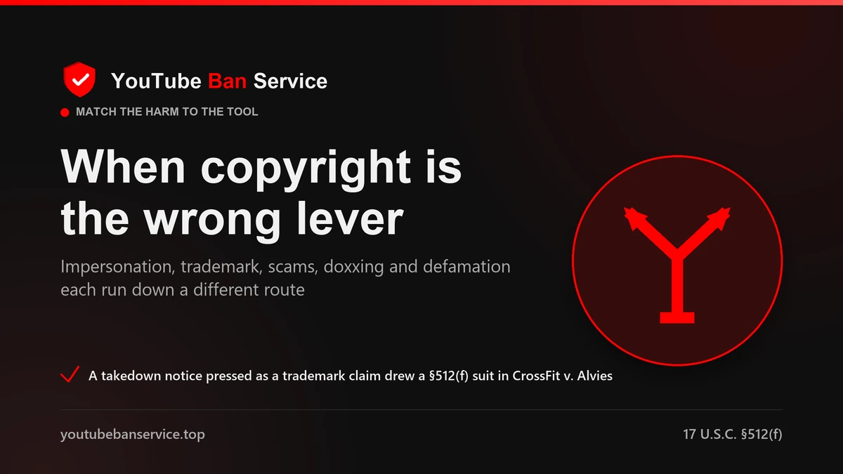 Impersonation, trademark, scams and defamation each need their own YouTube route, not a copyright removal request
