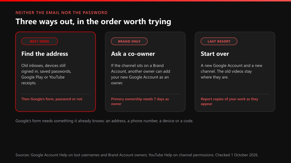 How to recover a YouTube account without email or password: find the address, ask a Brand Account co-owner, or start over