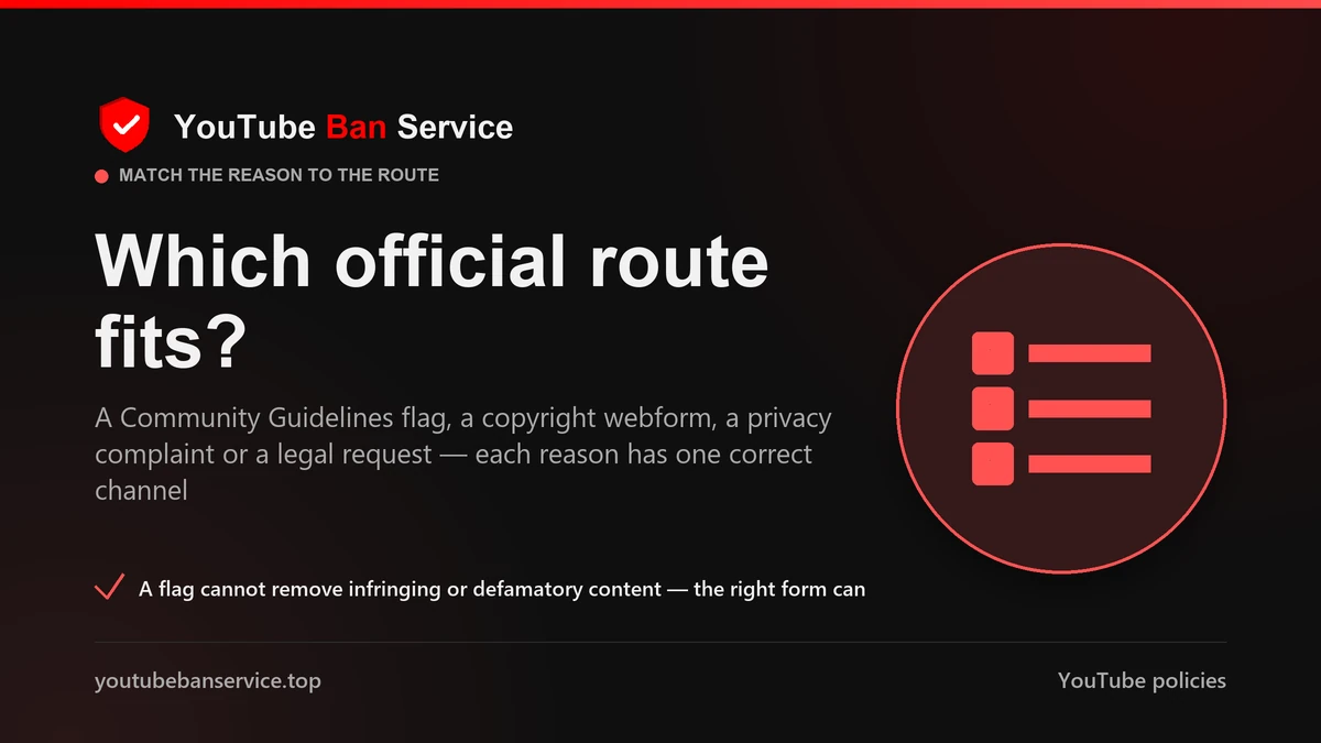 Match the report reason to the right YouTube route: a Community Guidelines flag, a copyright webform, a privacy complaint or a legal request