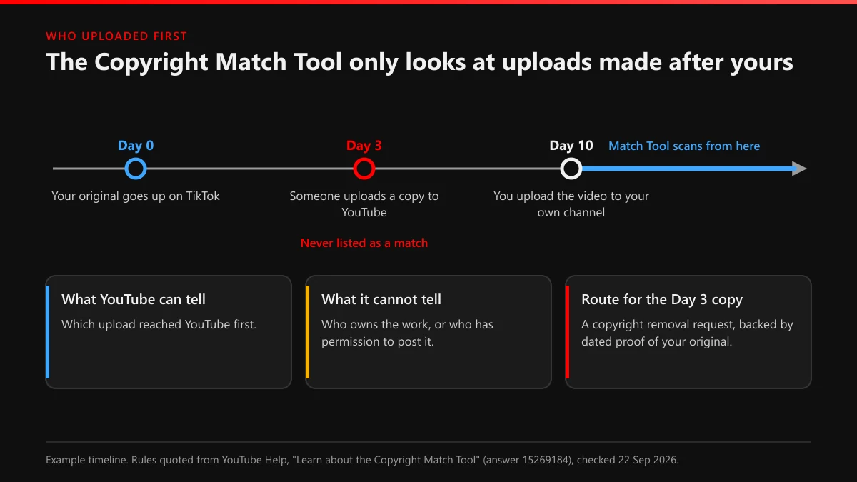 YouTube copyright takedown for a stolen video: the Copyright Match Tool only scans uploads made after yours