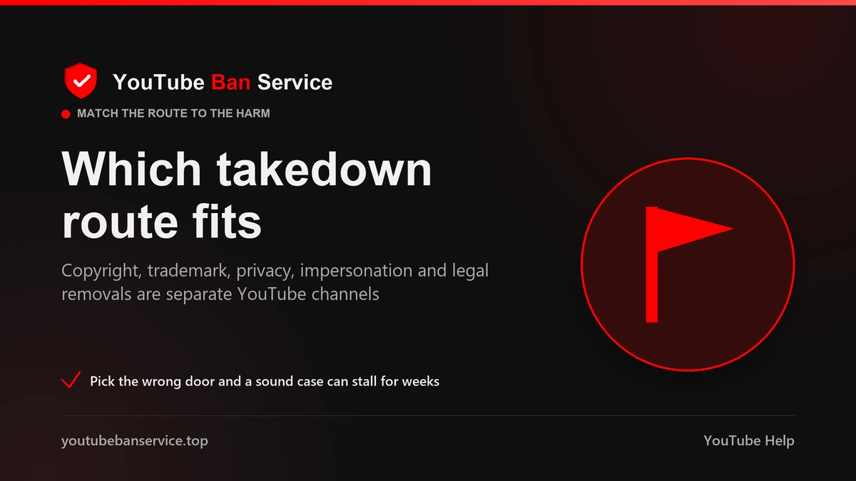 Which YouTube takedown route fits — copyright, trademark, privacy, impersonation and legal removals compared