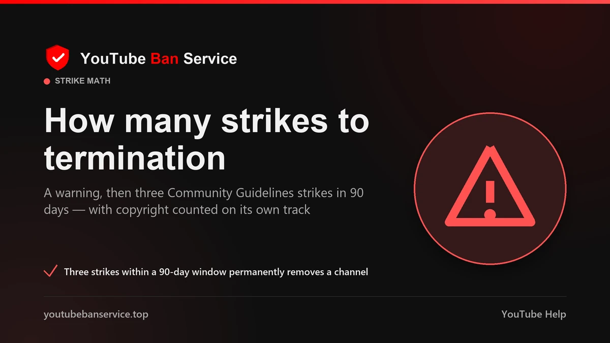 Get a scam channel terminated: a warning then three Community Guidelines strikes in 90 days removes it